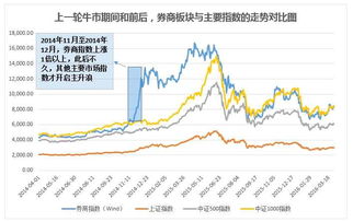 券商如何暴涨股票