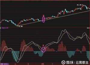 如何控制股票沉浮不定 如何控制股票沉浮不定