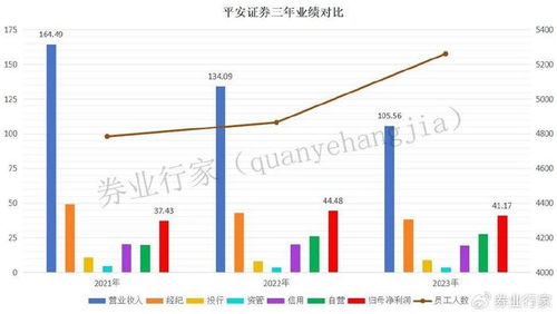 平安证券应怎么玩