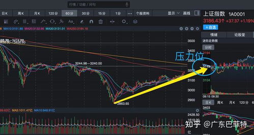 如何分析股票中的放量点 如何分析股票中的放量点