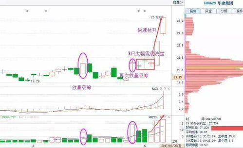 股票如何看主力庄家买入 股票如何看主力庄家买入