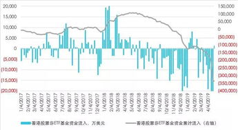 有股票的基金流向如何看