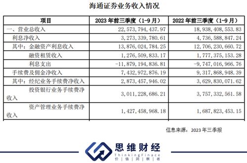 海通证券手续费怎么改