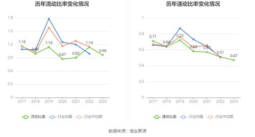 怎么看证券投资价值比例