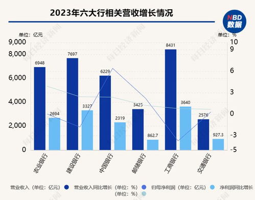 消费贷如何流入股票中