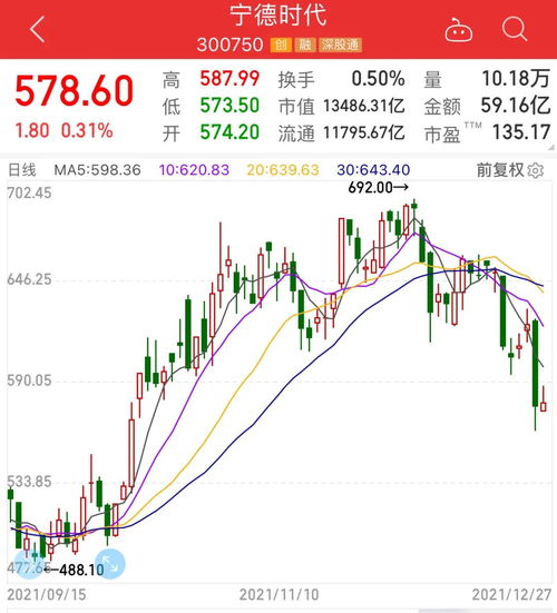 如何让股票变成100万