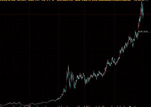 如何让股票变成100万