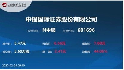 证券要怎么登