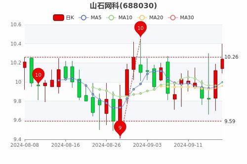 如何筛选金融类股票行业