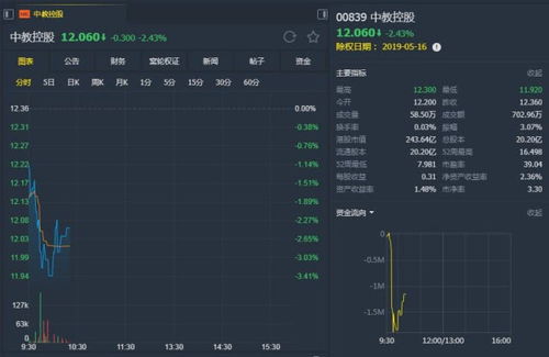 广大证券怎么充值