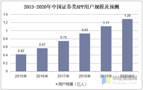互联网行业股票走势如何