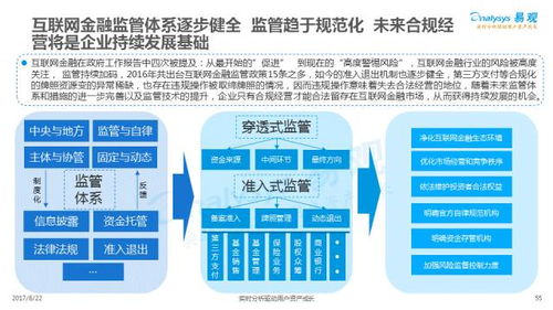 互联网行业股票走势如何