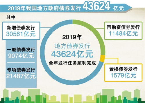 政府证券怎么发行