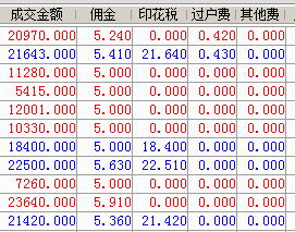 股票卖出手续费如何算