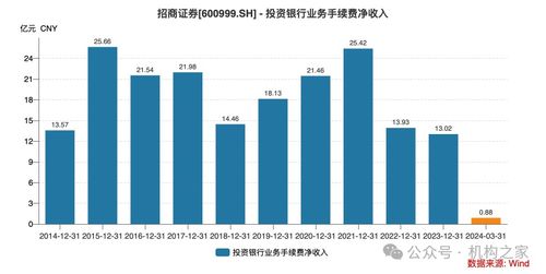 招商证券在证券业怎么样