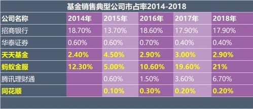 同花顺如何卖掉股票