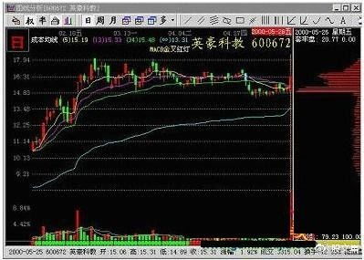 如何看股票中的筹码图表 如何看股票中的筹码图表