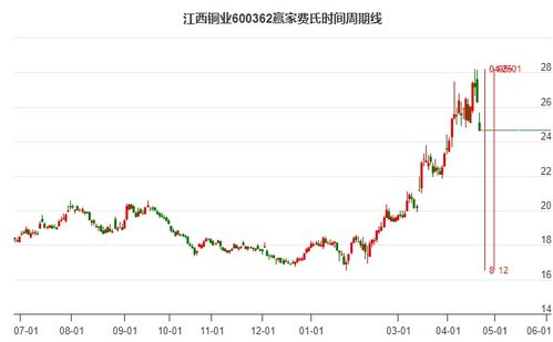 江西股票如何 江西股票如何