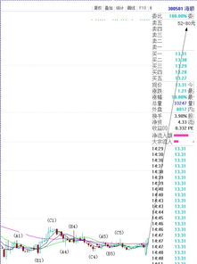 证券等级怎么画