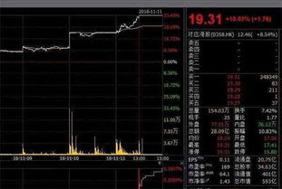 期货中如何快速卖出股票