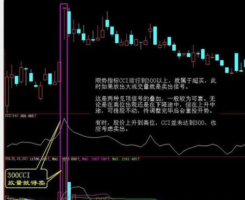 期货中如何快速卖出股票