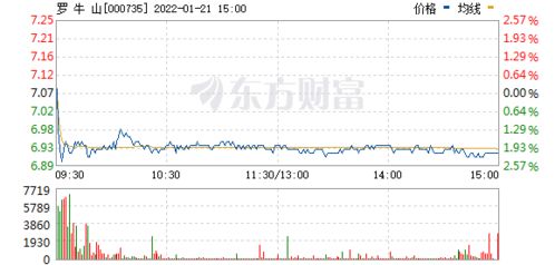 盈亚证券怎么找