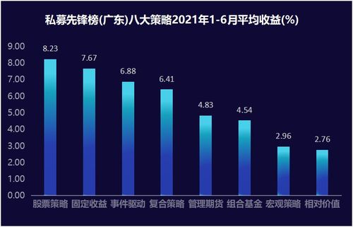 证券私募怎么挣钱