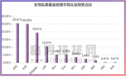 证券私募怎么挣钱