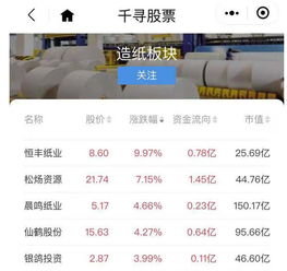 信达证券怎么取消