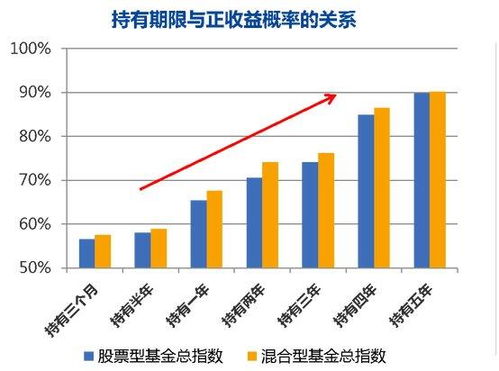 炒股票如何选基金公司