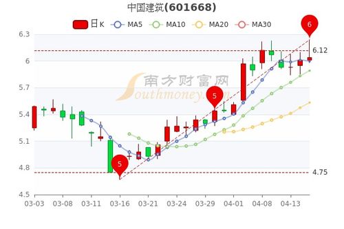天津股票如何看市盈率