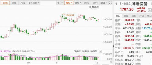 天津股票如何看市盈率