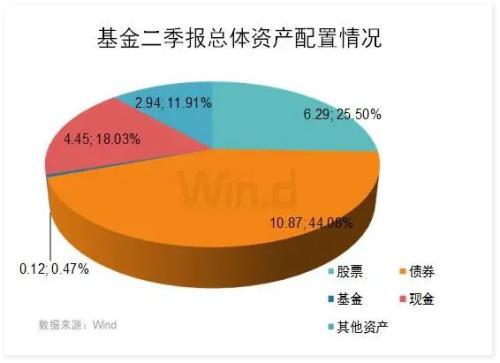 天津股票如何看市盈率
