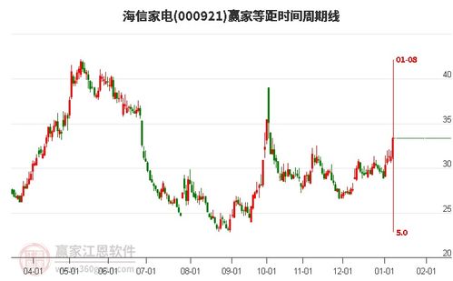 海信视象股票前领如何 海信视象股票前领如何