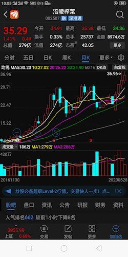 如何查找股票粮食板块