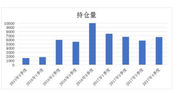 期货证券怎么买 期货证券怎么买