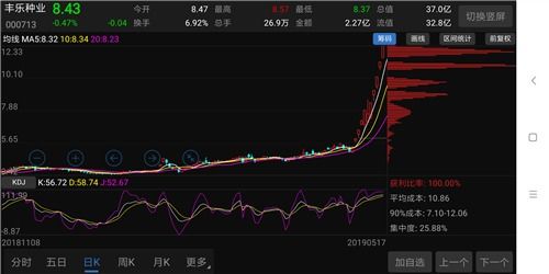 如何判断明日龙头股票 如何判断明日龙头股票