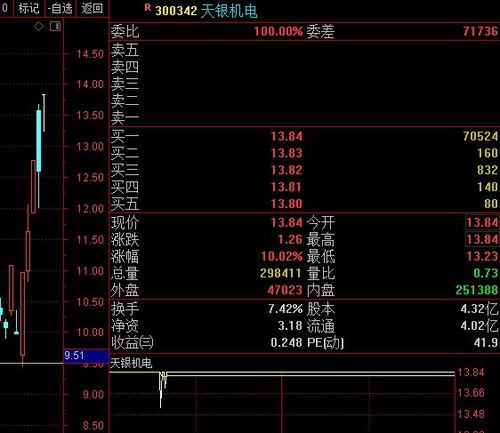 如何判断明日龙头股票 如何判断明日龙头股票