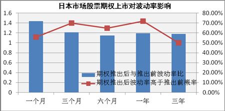 如何看待股票期权行业