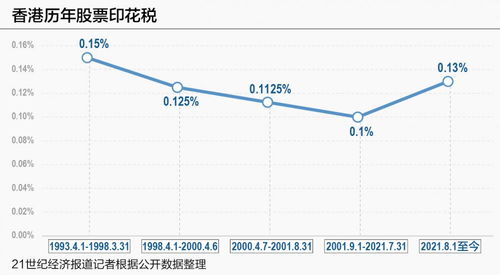 股票成本如何增加收益