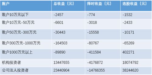 证券账户怎么选基金