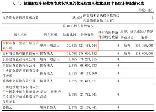 东北证券怎么销售