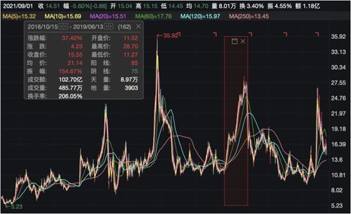 股票如何监测账户