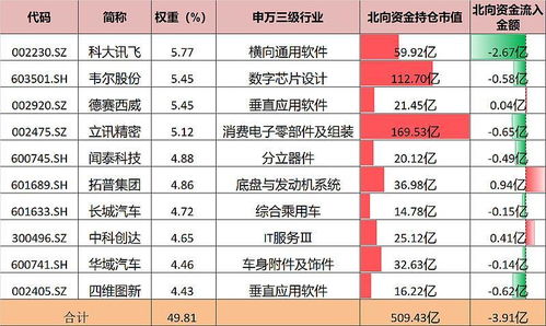 证券怎么买利息