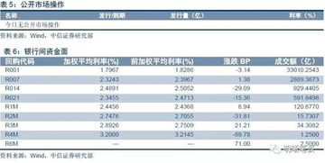 证券怎么买利息