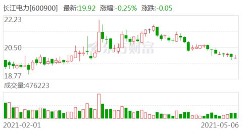 天风证券怎么看累计收益