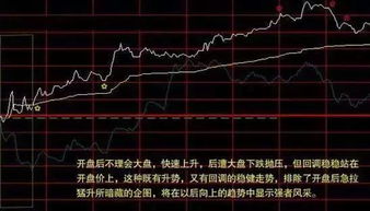 如何看股票开盘时间变化