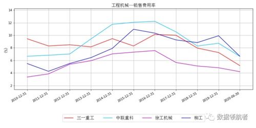 如何管理股票估值