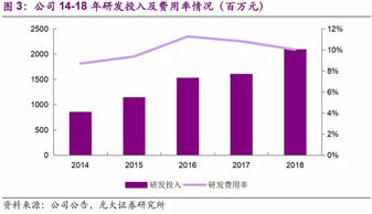 光大证券维亚生物怎么样