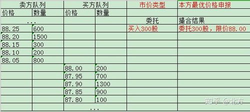 如何看懂股票交易的价格